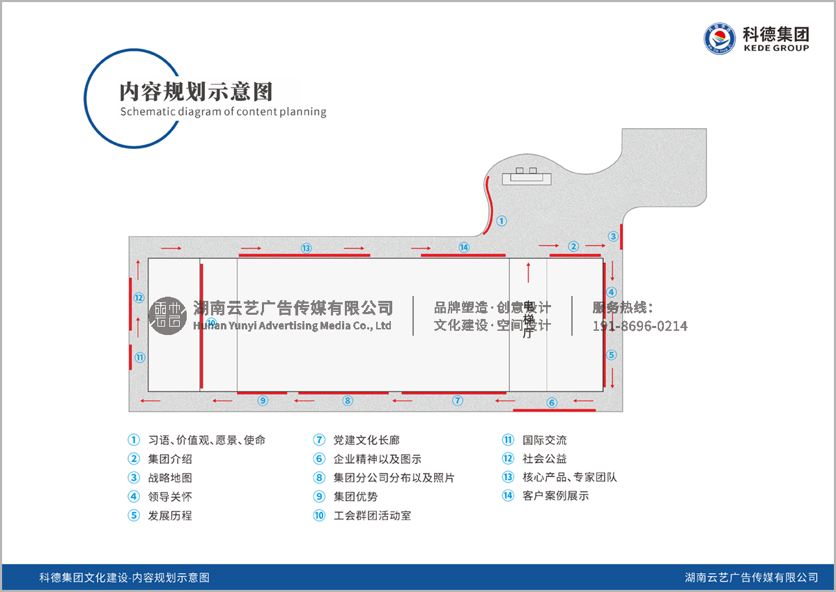 科德集团文化建设-2.png